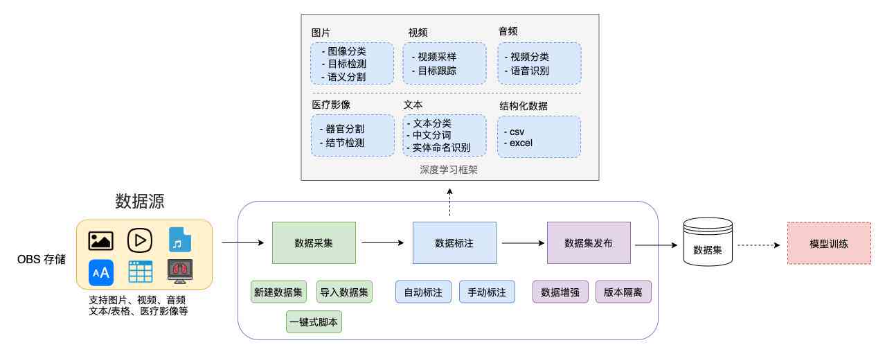 探索AI资源：免费与开源人工智能工具及平台一览