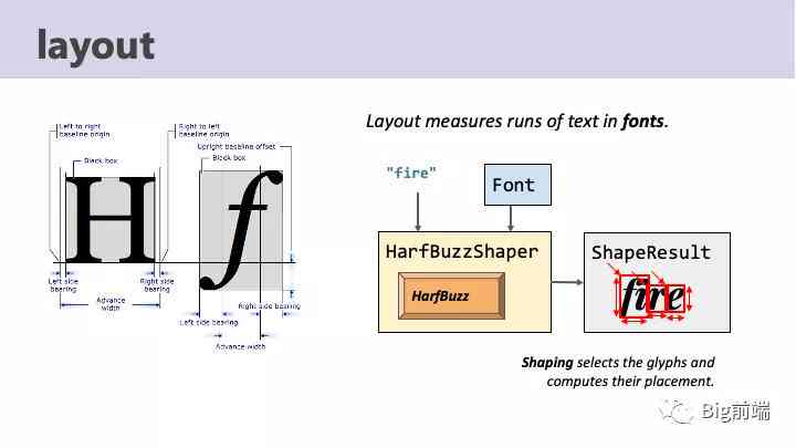 AI辅助下的3D字体制作教程：从基础建模到高级渲染全解析