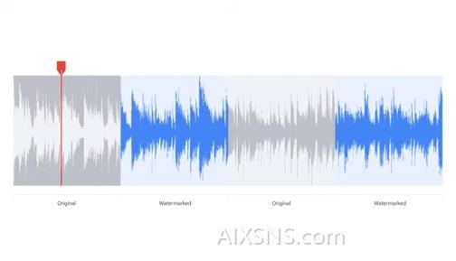 音频生成技术创新解读：AI音乐合成原理与深度学应用