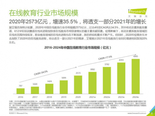 AI绘画培训必要性解析：费用、课程内容及热门机构一览