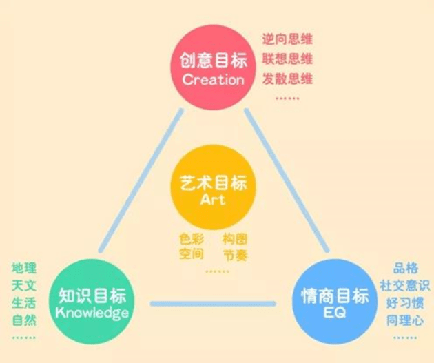 AI绘画培训必要性解析：费用、课程内容及热门机构一览