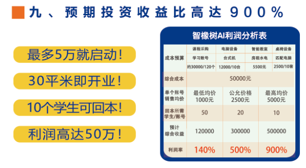 2023年度AI智能钢培训机构综合排行榜：全面解析各大机构实力与特色