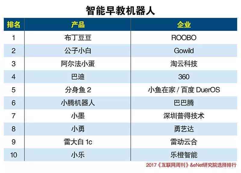 2023年度AI智能钢培训机构综合排行榜：全面解析各大机构实力与特色