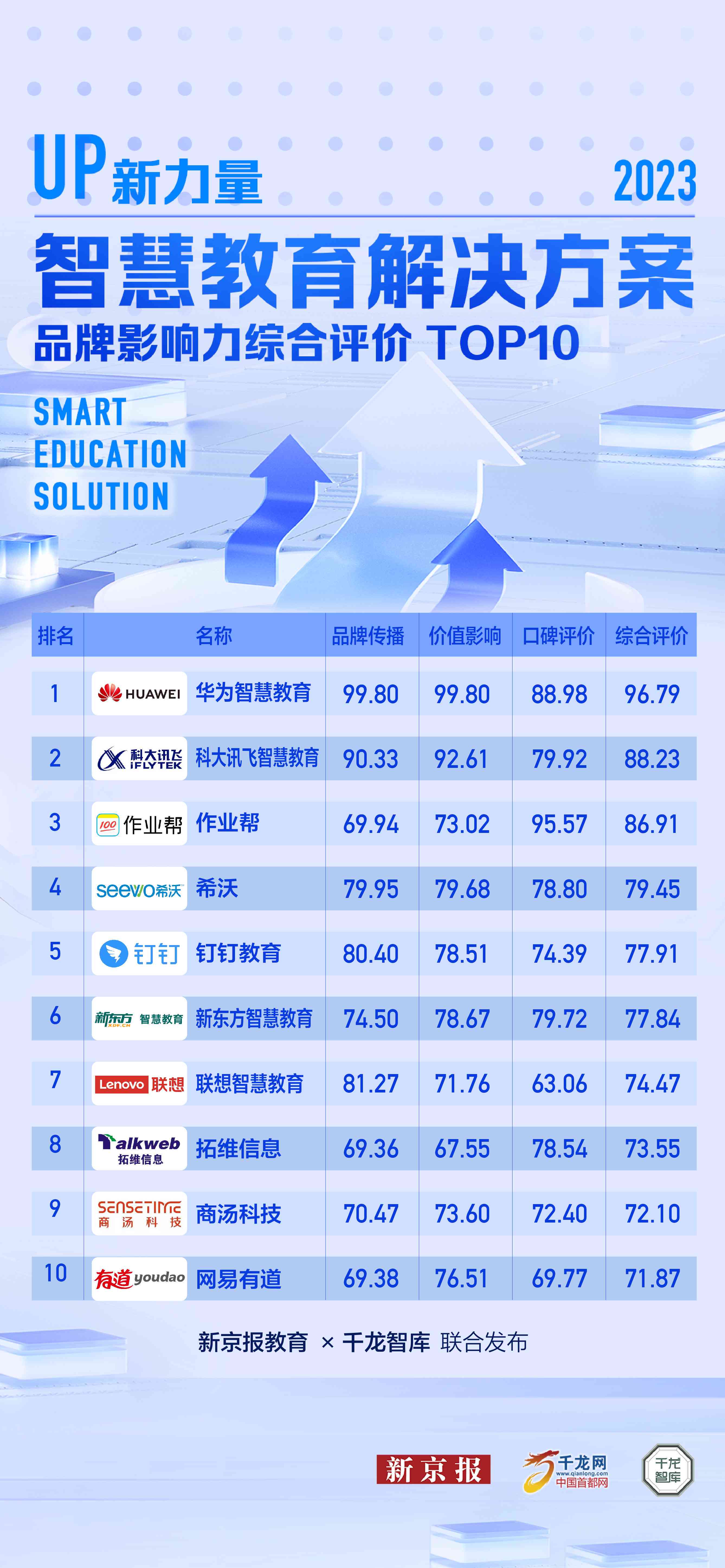 智能钢教育排行：前十名排行榜