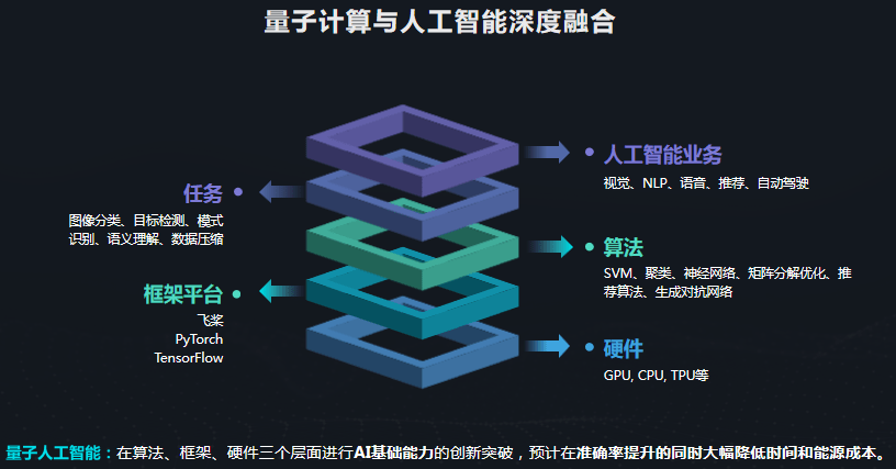 量子AI智能文章生成器操作指南：如何快速上手打造原创内容与优化标题