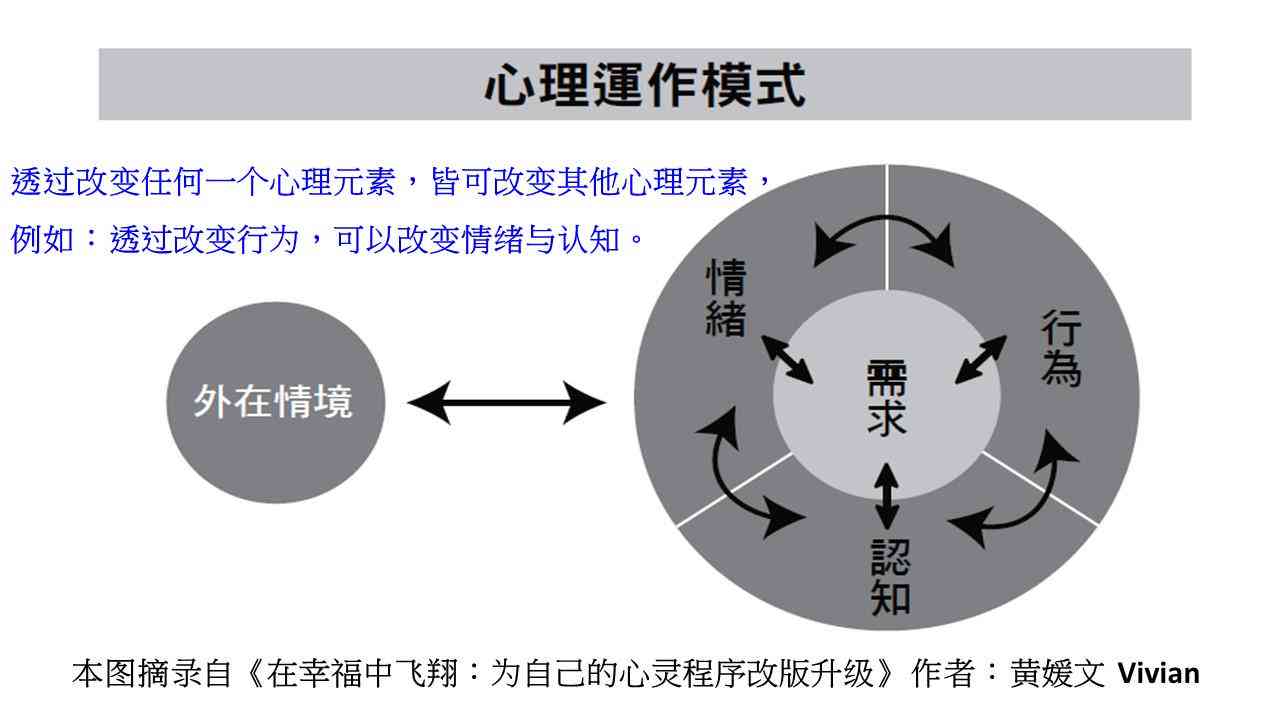 逆商核心训练：全方位提升逆境应对能力与心理韧性