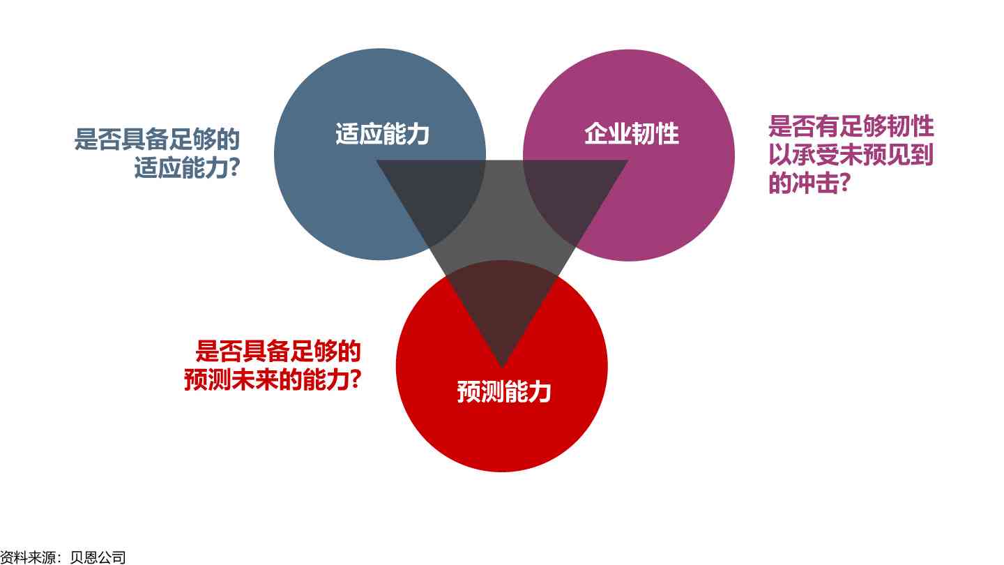 逆商核心训练：全方位提升逆境应对能力与心理韧性