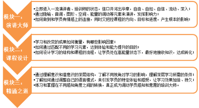 逆商大提升：全方位课程培训、方法措与计划总结