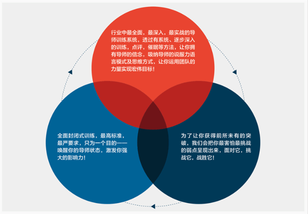 逆商大提升：全方位课程培训、方法措与计划总结