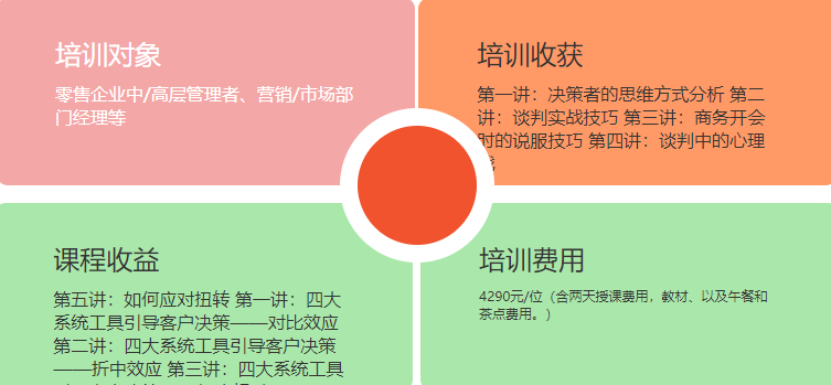 逆商大提升：全方位课程培训、方法措与计划总结