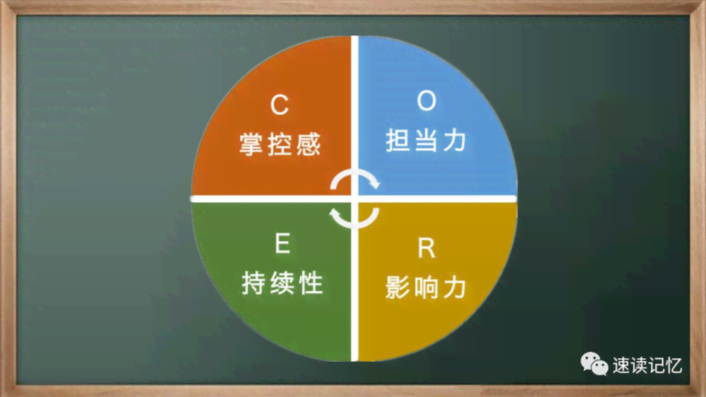 全方位解析逆商：掌握逆境应对策略与提升自我复原力