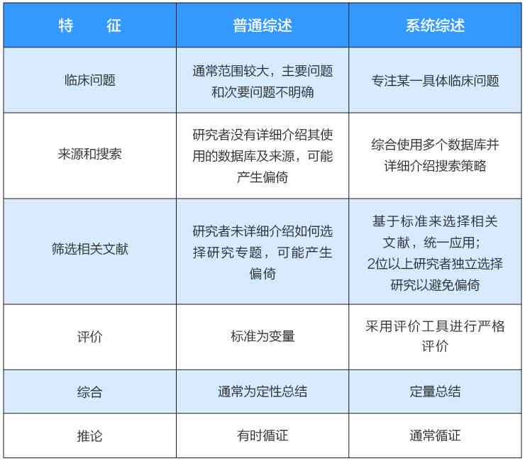 传报道AI写作平台：类型综述及特点分析