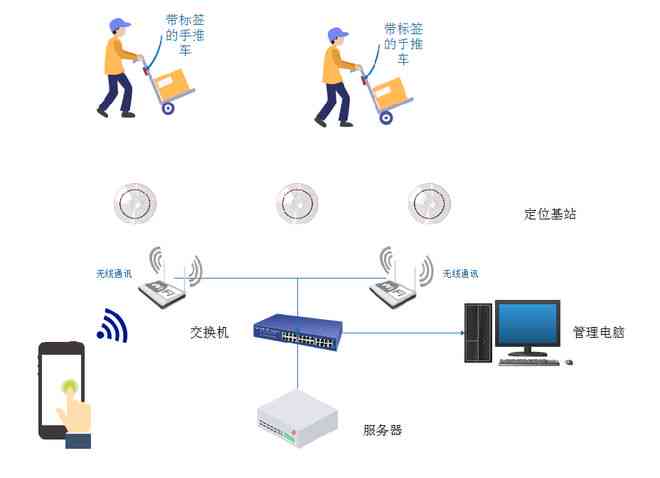 蛋仔AI生成车子：智能追踪实时定位，解决停车难题在哪