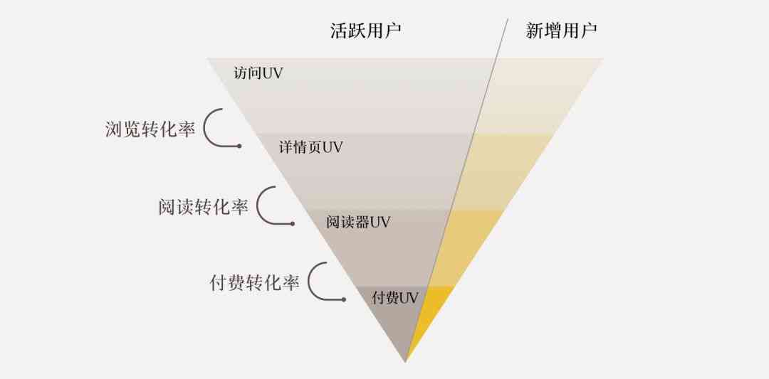 全方位AI服装设计入门教程：从基础工具到实战应用，手把手教学指南