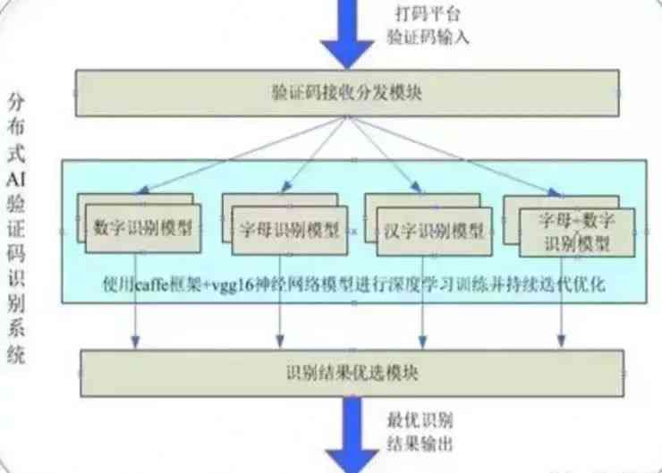 如何使用AI工具生成网格：详细步骤解析