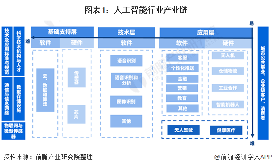 AI智能生成多样化网格布局解决方案，涵设计、优化与实用技巧