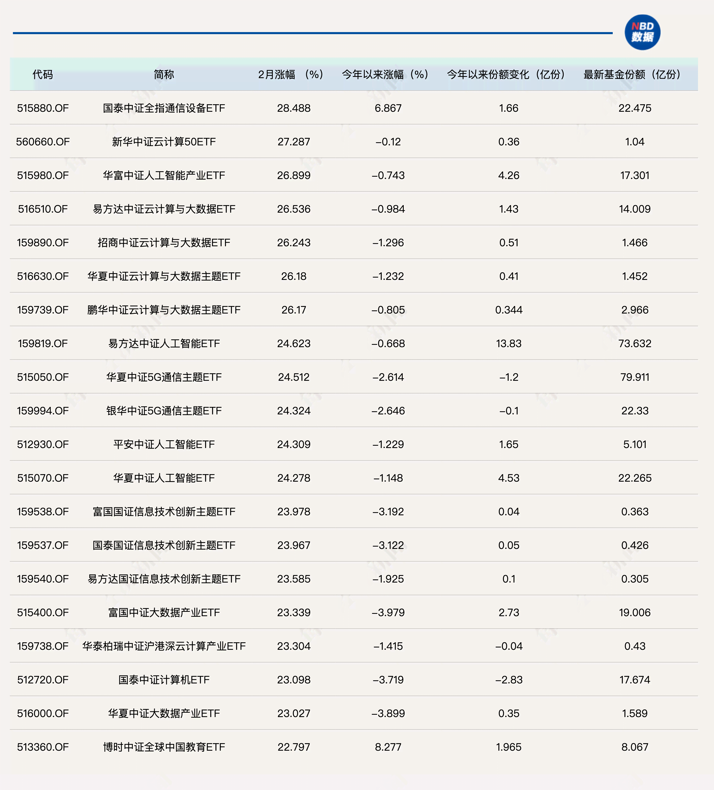 AI智能生成电信行业新年拜年福语及词福