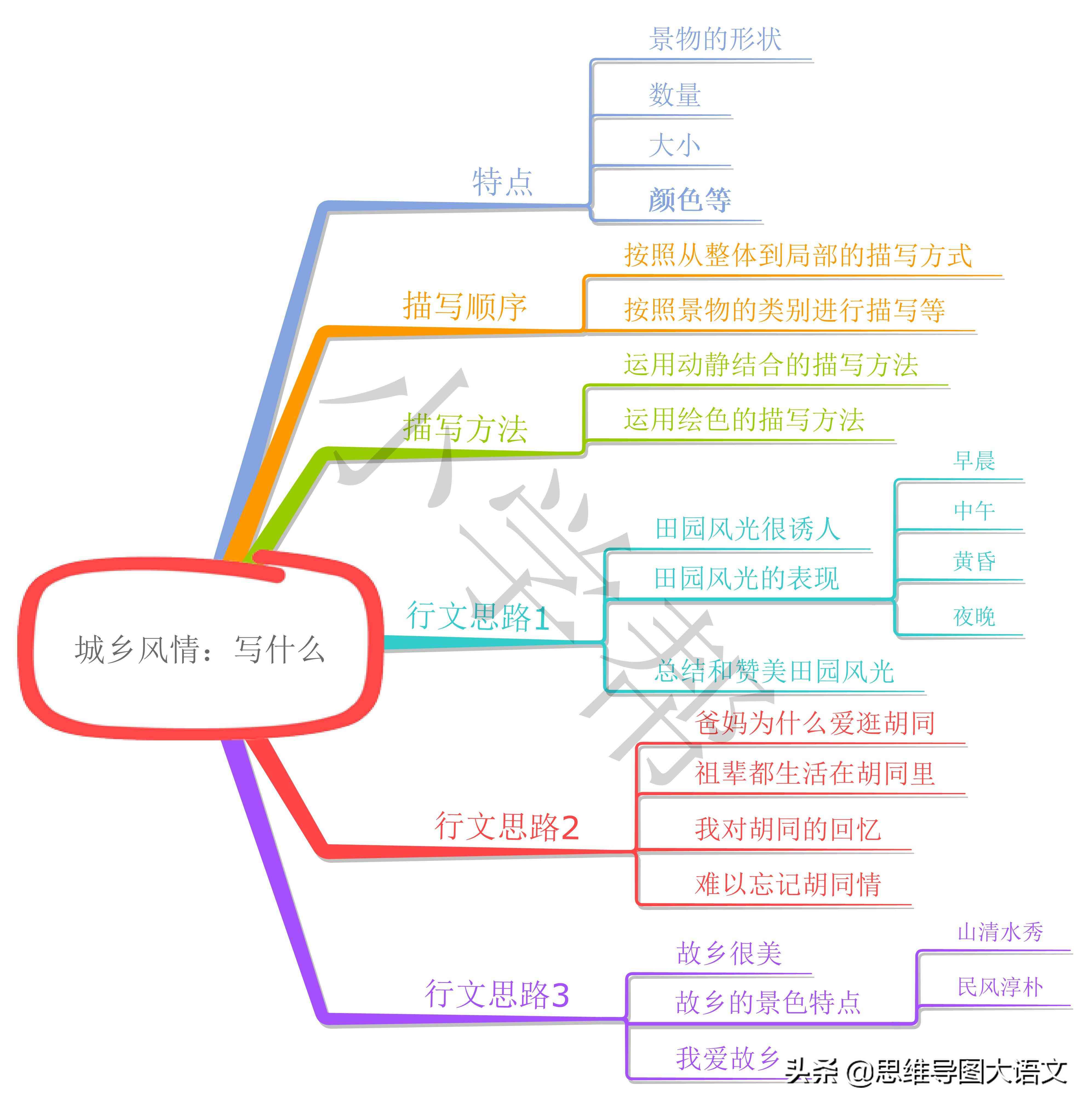 最新智能写作工具箱：在哪里找百度AI写作文入口，全网都在用的作文助手攻略