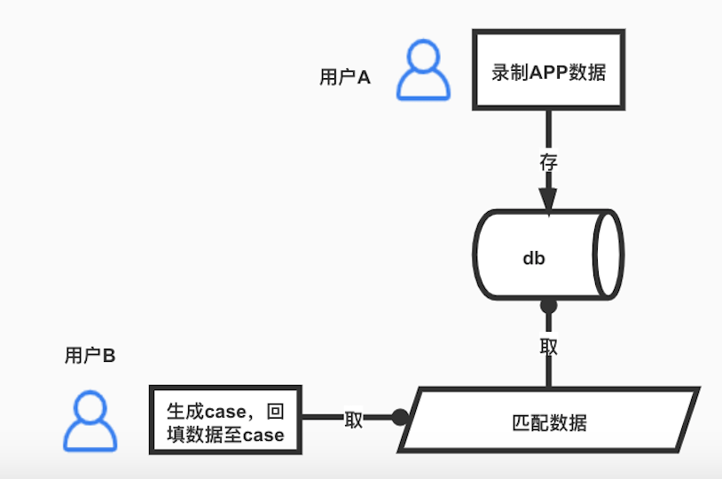 自动生成测试用例的方法：探讨多种实现途径与技巧