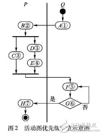 自动生成测试用例的方法：探讨多种实现途径与技巧