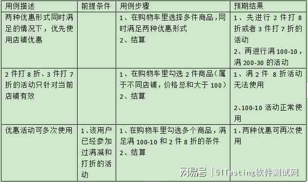 探索自动化测试：全面盘点基于AI和多种技术的测试用例生成工具