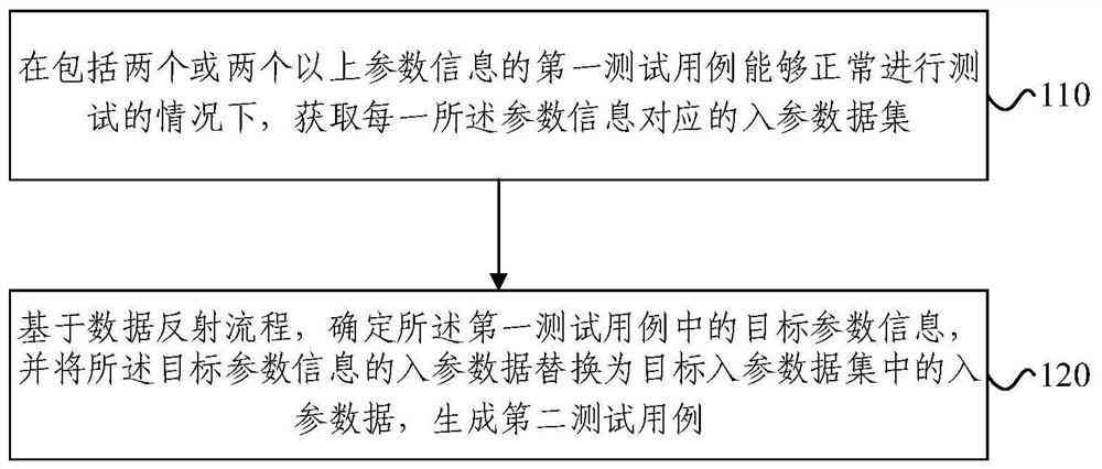 自动生成测试用例的专利：包含工具及相关技术概述