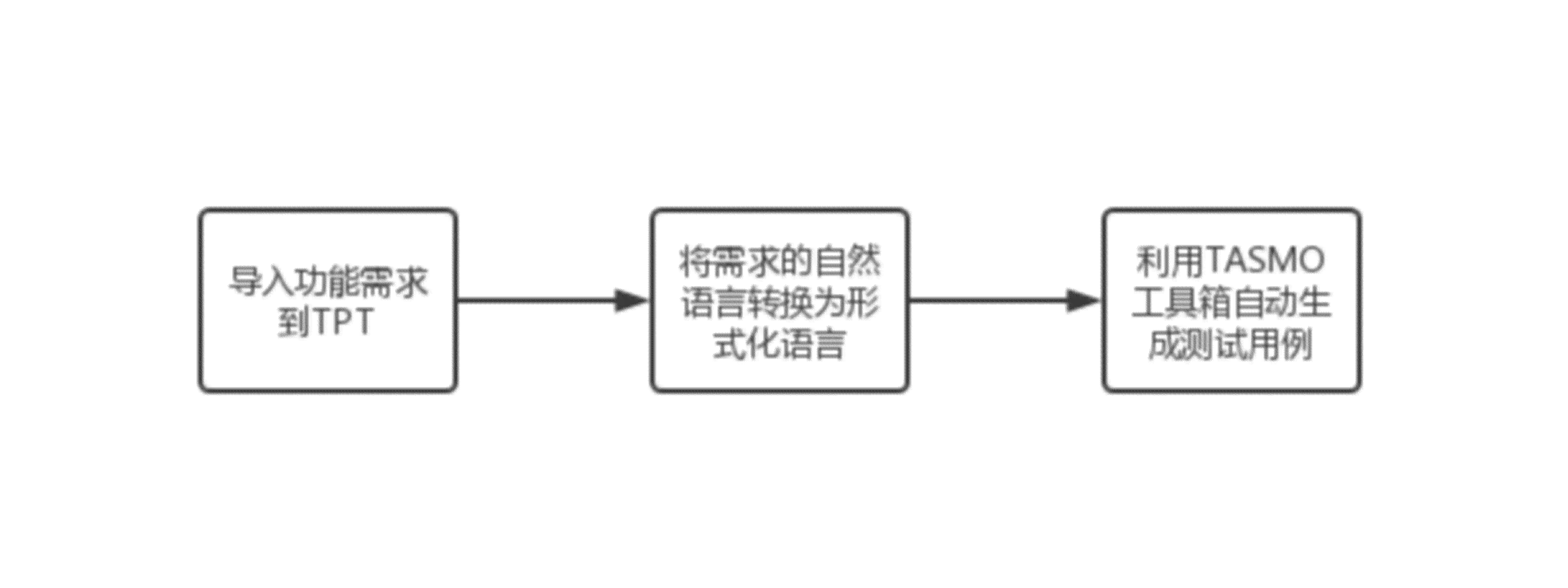 自动生成测试用例的专利：包含工具及相关技术概述