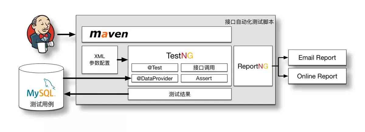 自动生成测试用例的专利：包含工具及相关技术概述