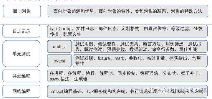 自动化测试用例生成攻略：全面覆编写、执行与优化技巧