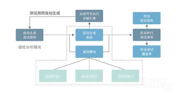 自动化测试用例生成攻略：全面覆编写、执行与优化技巧