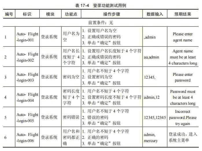 自动化测试用例生成攻略：全面覆编写、执行与优化技巧