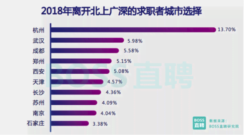 Boss直聘AI培训课程：全面解析人工智能技能提升与职业发展路径