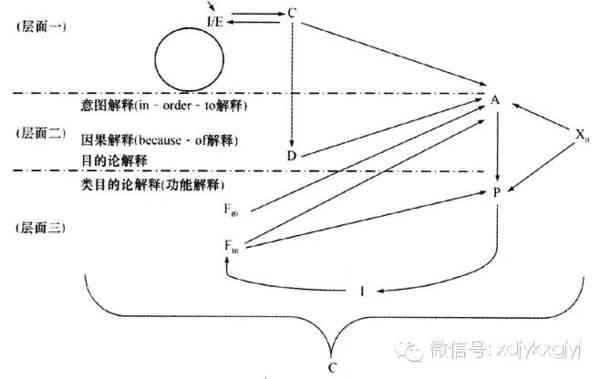 综合科学建模方法与实际应用解析：全面覆理论、技术与实践问题解析