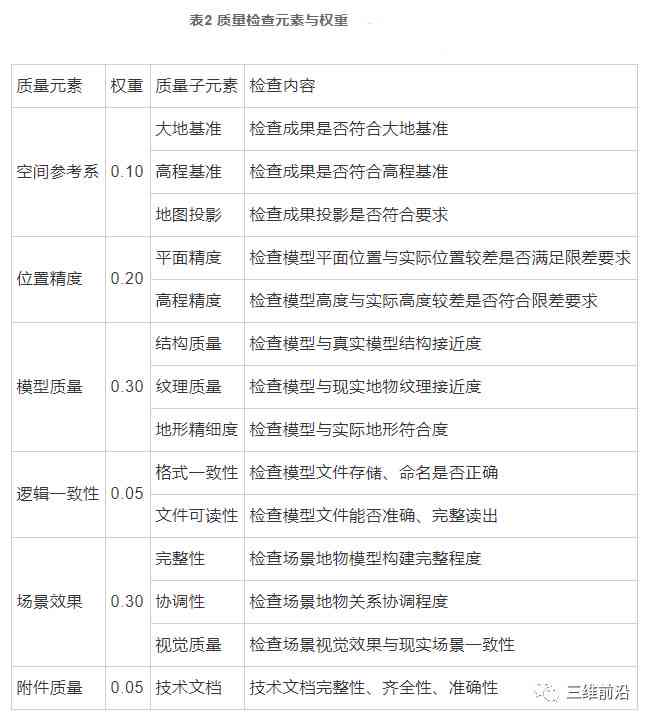 综合科学建模方法与实际应用解析：全面覆理论、技术与实践问题解析