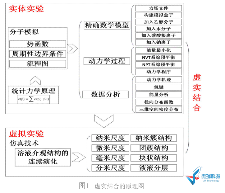 综合科学建模方法与实际应用解析：全面覆理论、技术与实践问题解析