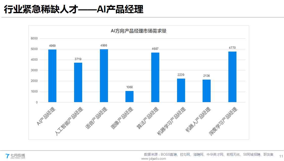 ai培训：热门机构排名、课程内容、学费一览及培训方向解析