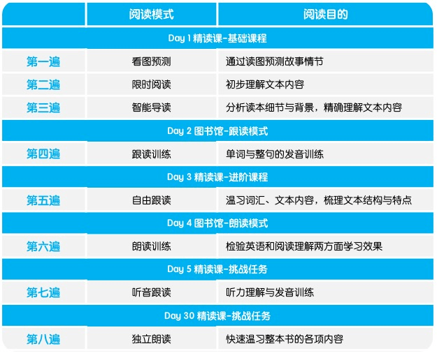 吉利区英语培训班：5岁幼课程、地址查询及热门选择一览与小翻译服务