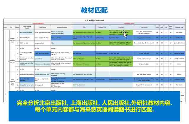 吉利区英语培训班：5岁幼课程、地址查询及热门选择一览与小翻译服务