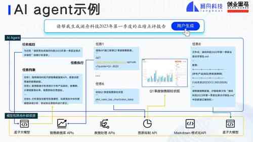 AI生成模型：原理、优缺点、上市公司股票、概念股与软件概览