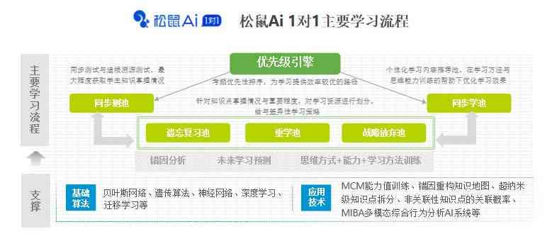 AI助力大学生高效完成作业与学：全面解析智能技术在学术领域的应用与优势