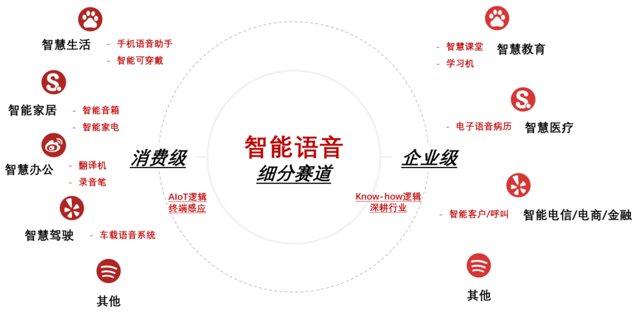 AI语音助手多样化语音包解决方案：涵各类应用场景与用户需求