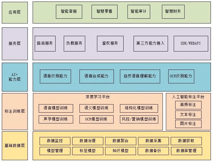 人工智能解决方案设计与实：全面覆需求分析、系统架构、开发与优化策略