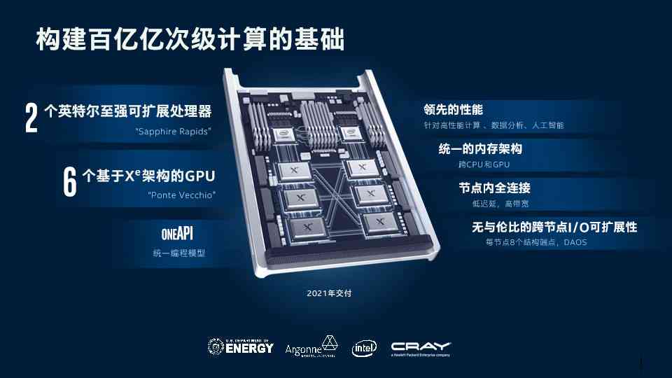 人工智能解决方案设计与实：全面覆需求分析、系统架构、开发与优化策略