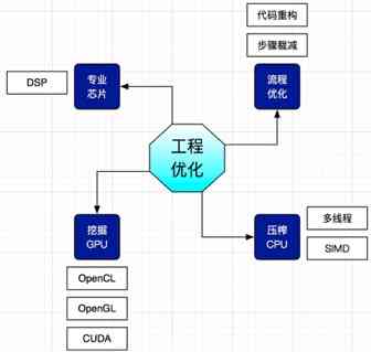 全方位提升AI头像生成质量：探索算法优化、个性化定制与用户体验革新策略