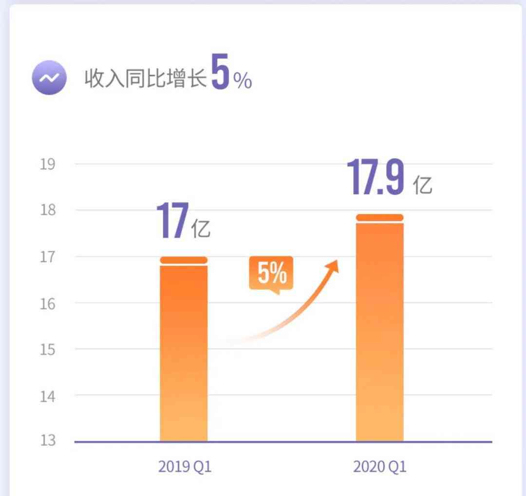 全方位提升AI头像生成质量：探索算法优化、个性化定制与用户体验革新策略