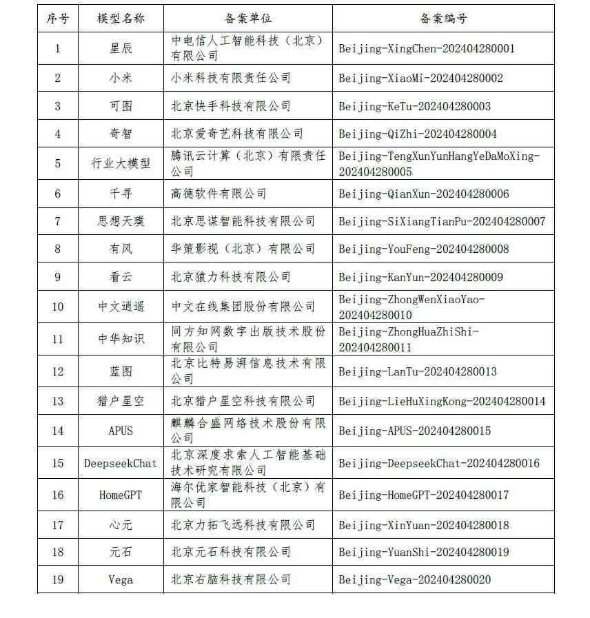 AI生成的头像质量如何