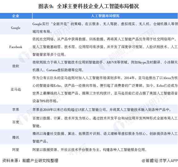 AI生成的头像质量如何