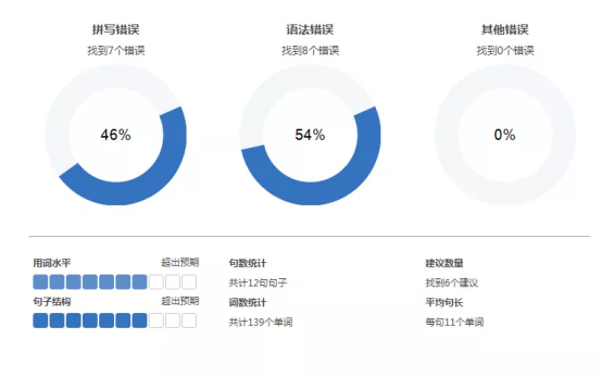 全面解决论文写作需求：AI助手润色版与多功能辅助工具     