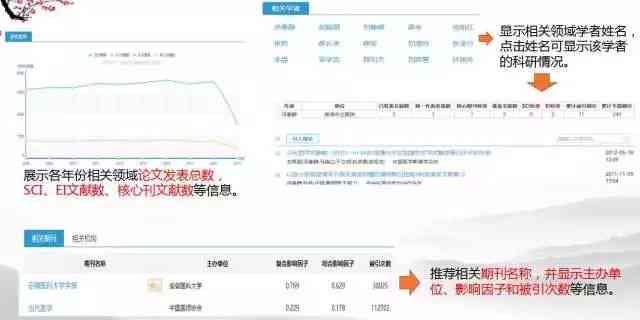 论文写作助手软件：推荐、热门软件盘点与Writeaid 评测