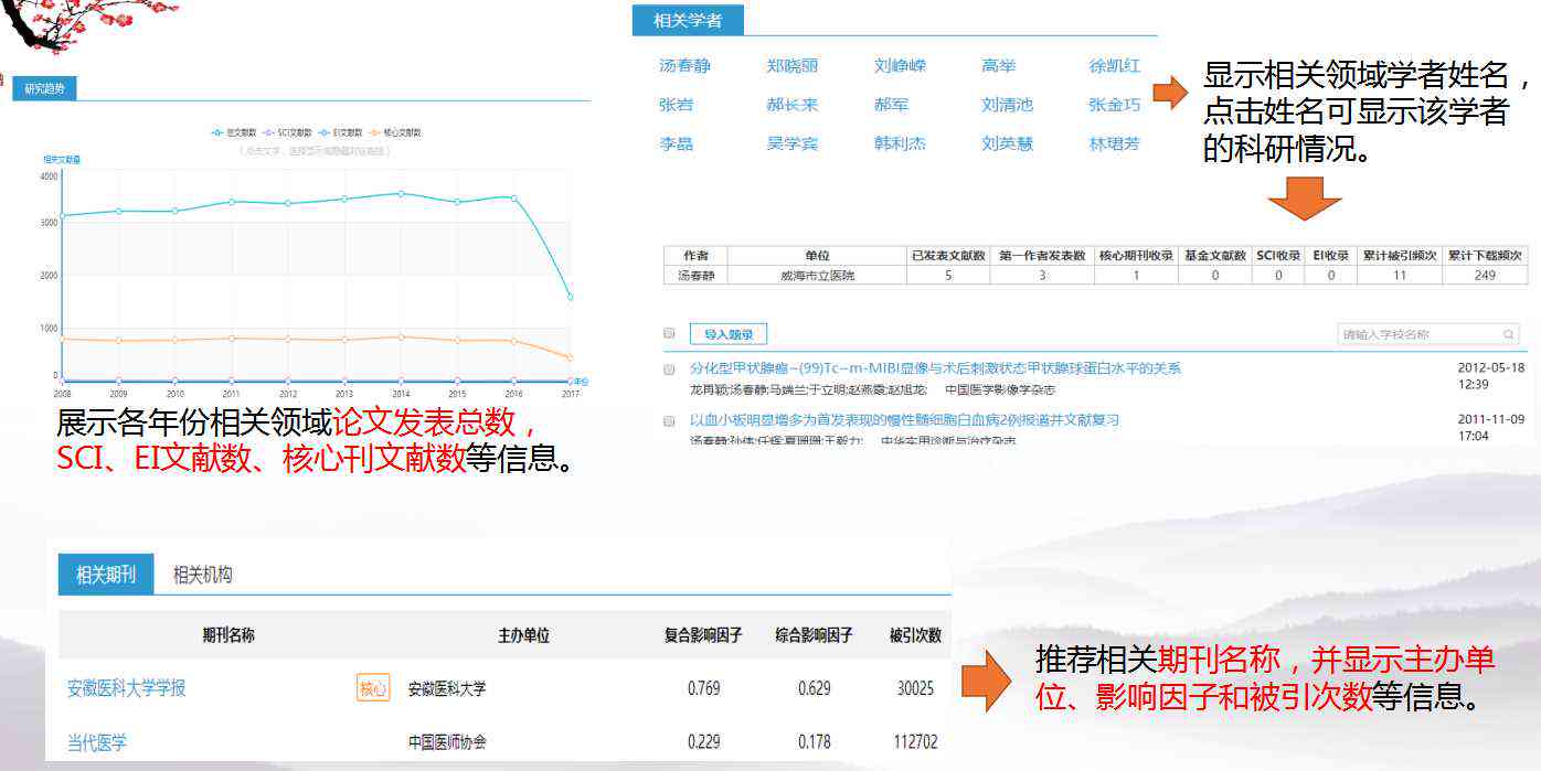 中国知网论文写作助手——专业辅助您高效使用知网资源，轻松写作论文